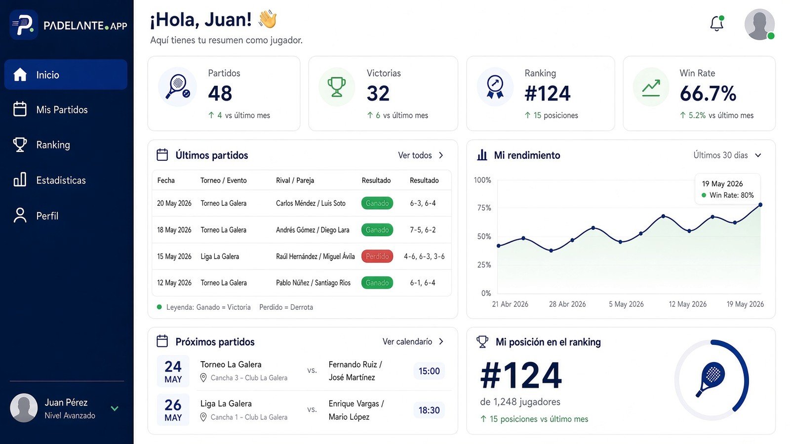 Panel de jugador Padelante.app